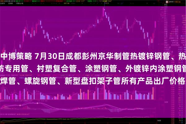 中博策略 7月30日成都彭州京华制管热镀锌钢管、热镀锌方矩管、燃气专用管、消防专用管、衬塑复合管、涂塑钢管、外镀锌内涂塑钢管、方矩管、型材、焊管、螺旋钢管、新型盘扣架子管所有产品出厂价格上调70元吨。